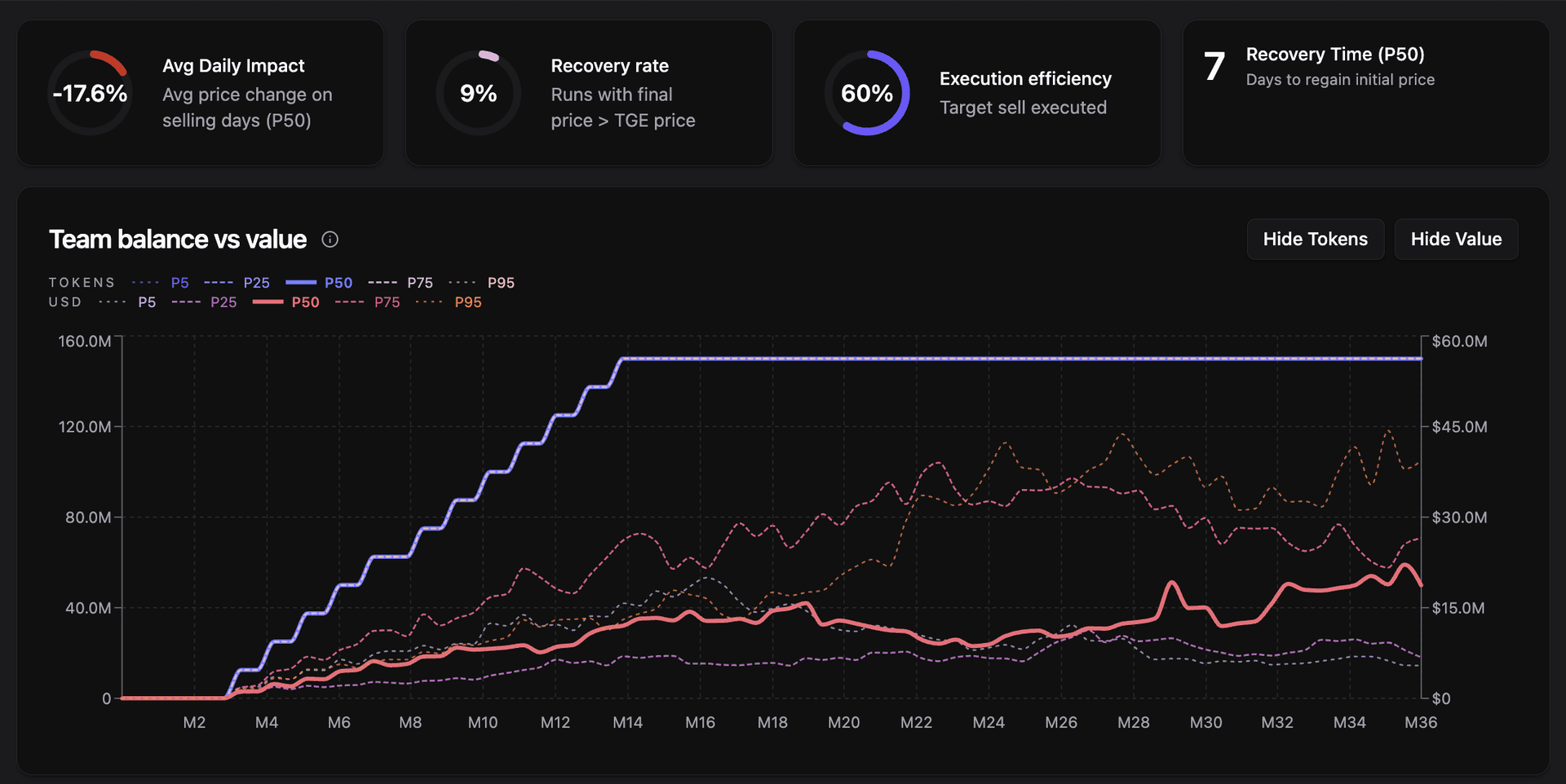 Dark validator dashboard 2