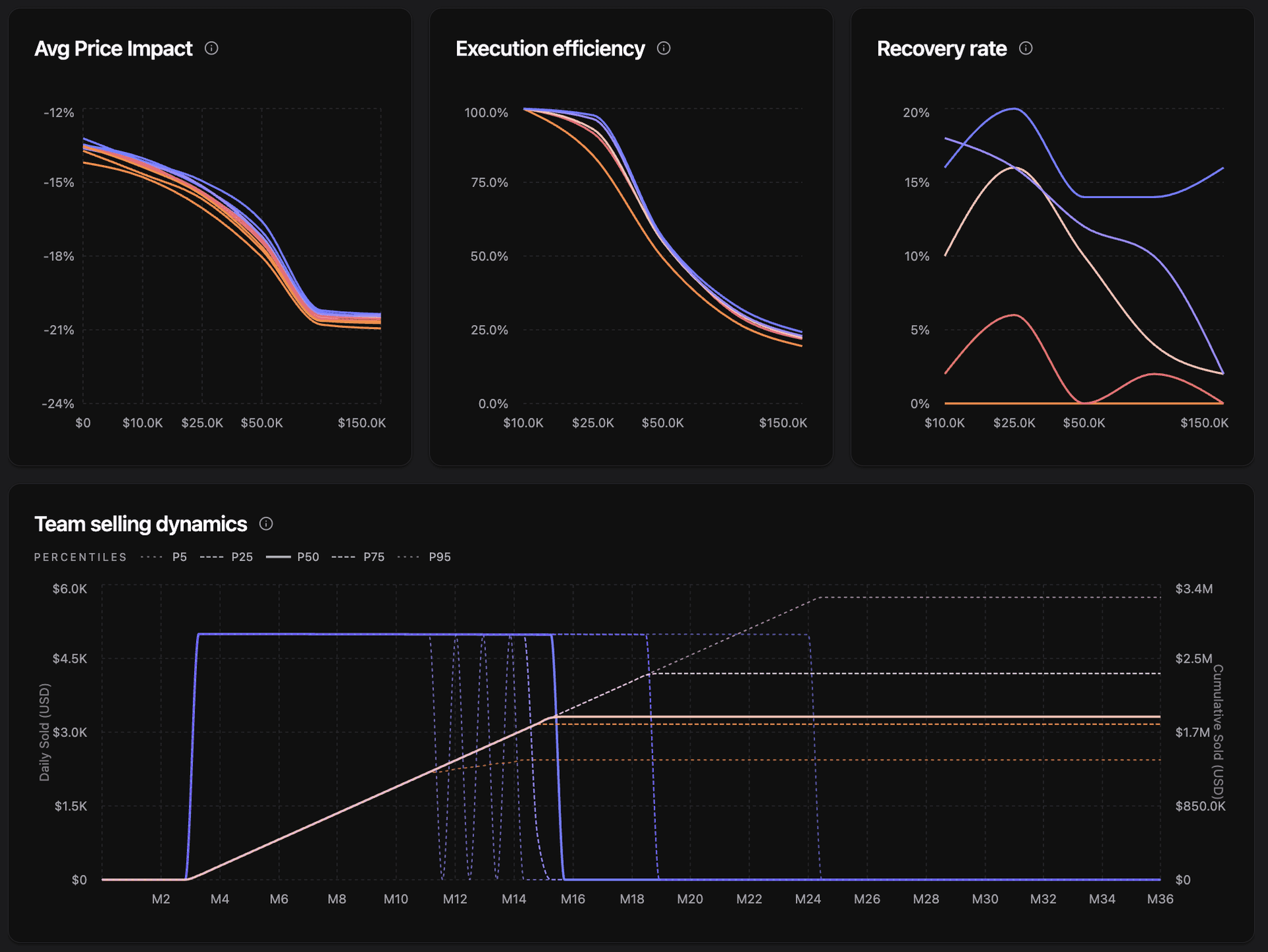 Dark validator dashboard 3