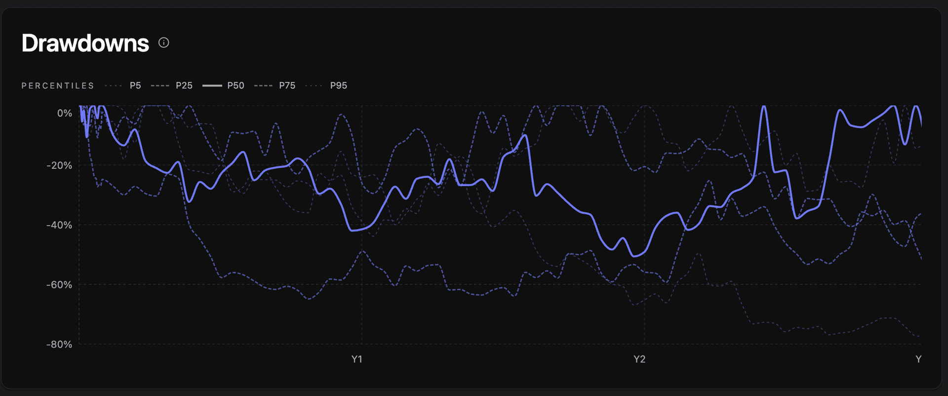Dark validator dashboard 7