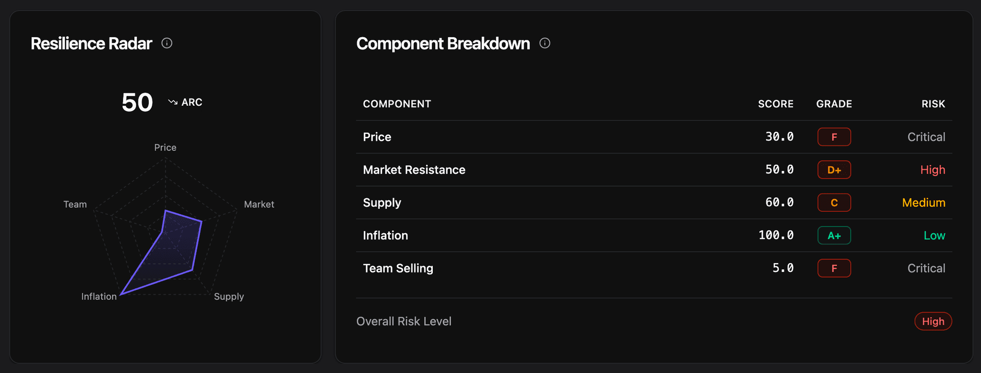 Dark validator dashboard 8