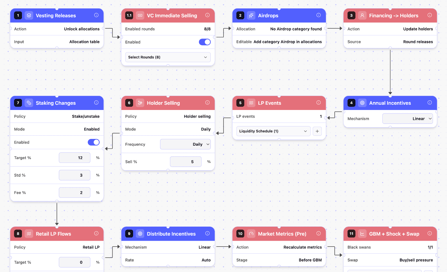 Design System Map diagram